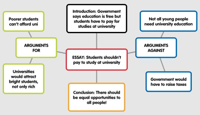 Expository essays